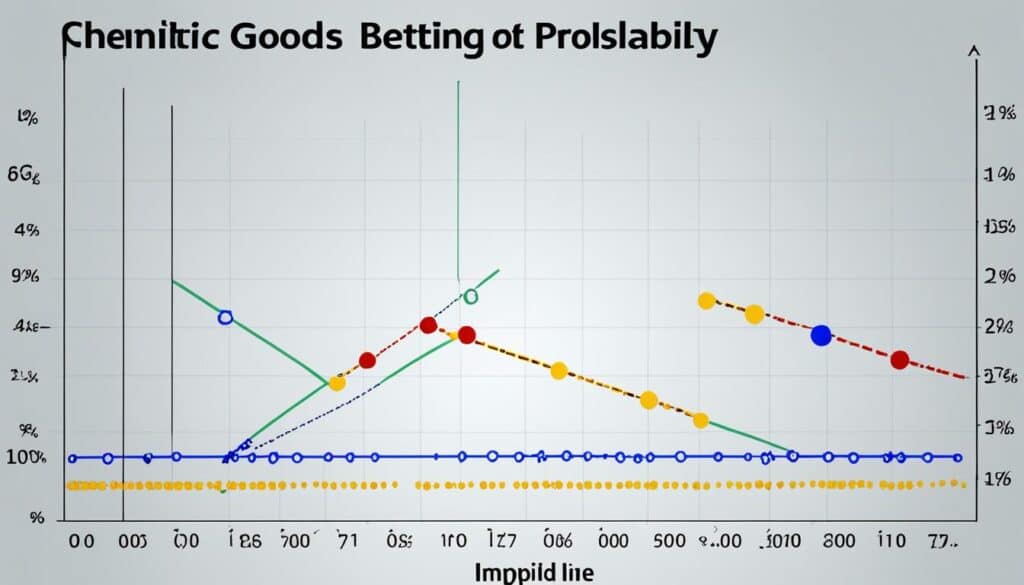 betting odds and probability