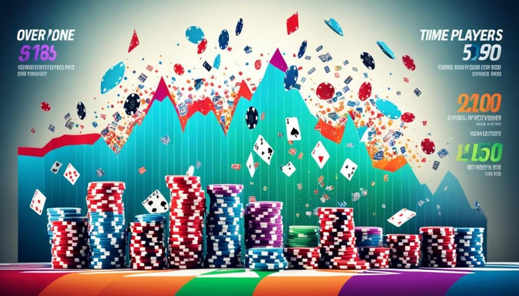 Online Poker Industry Trends